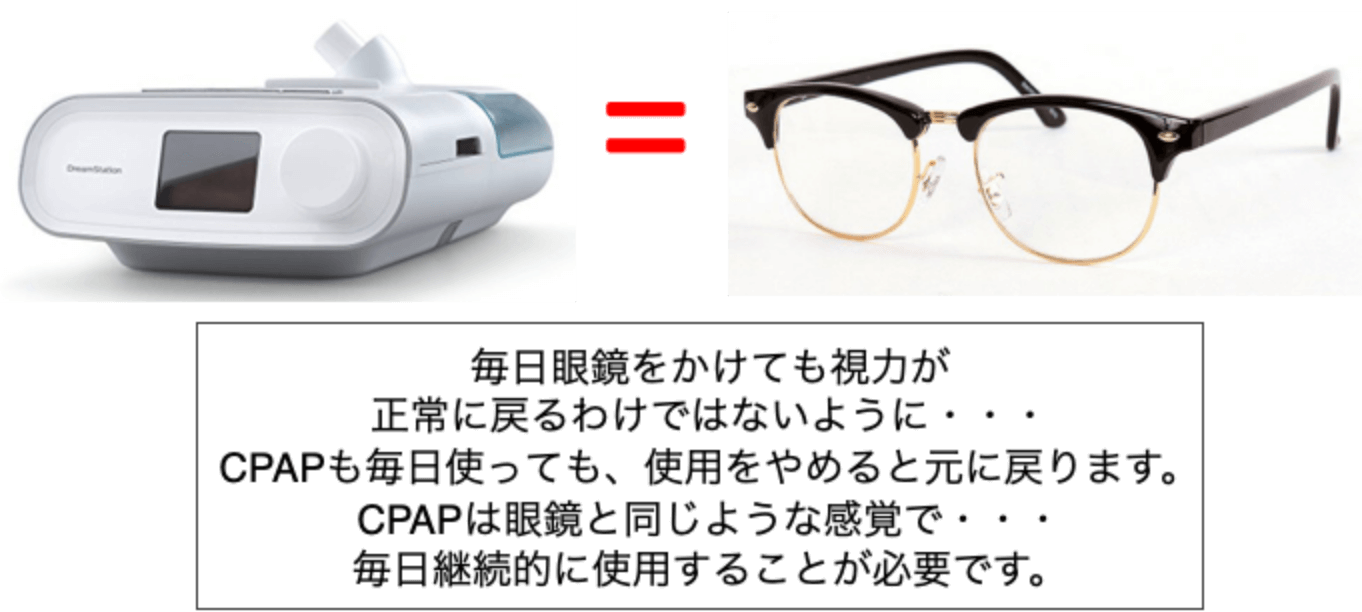 毎日眼鏡をかけても視力が正常に戻るわけではないように・・・CPAPも毎日使っても、使用をやめると元に戻ります。CPAPは眼鏡と同じような感覚で・・・毎日継続的に使用することが必要です。