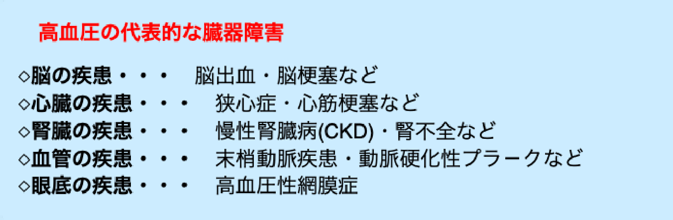 高血圧の代表的な臓器障害。脳の疾患、心臓の疾患、腎臓の疾患、血管の疾患、眼底の疾患