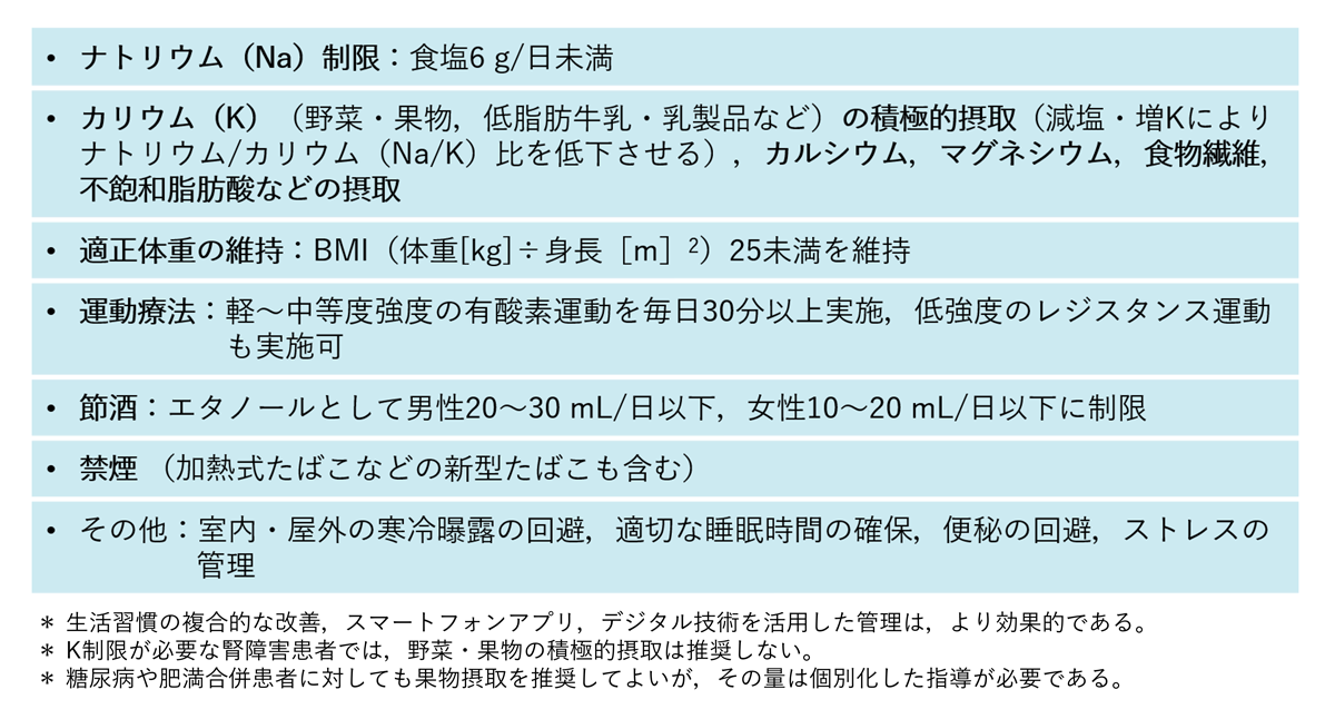 生活習慣の修正項目