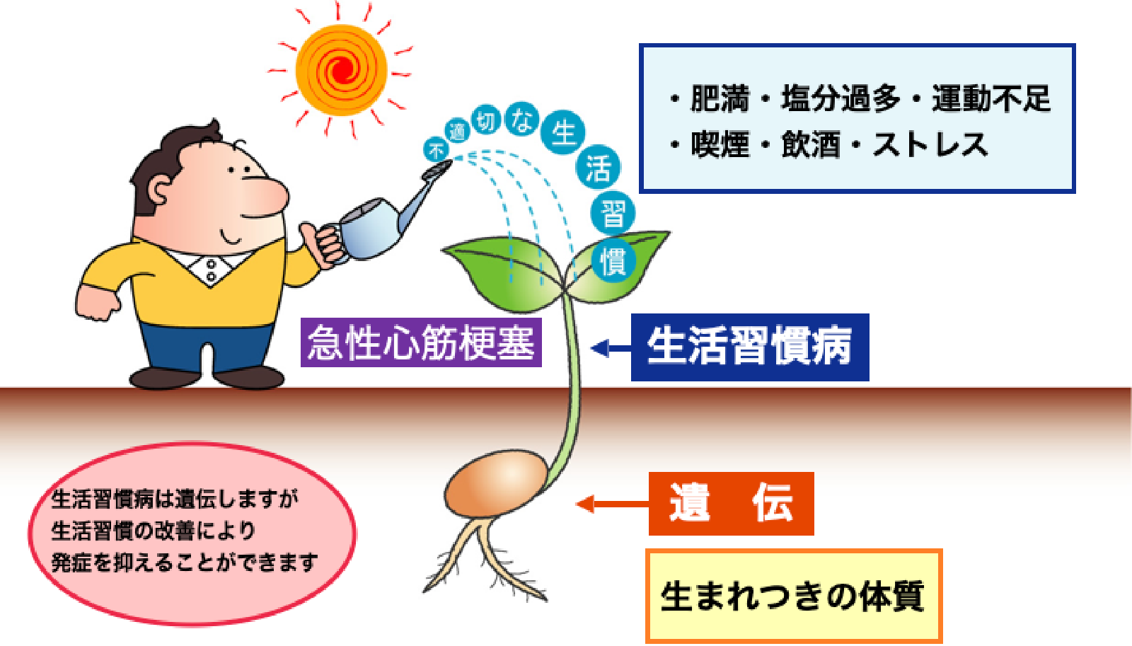 医師に連絡する時期