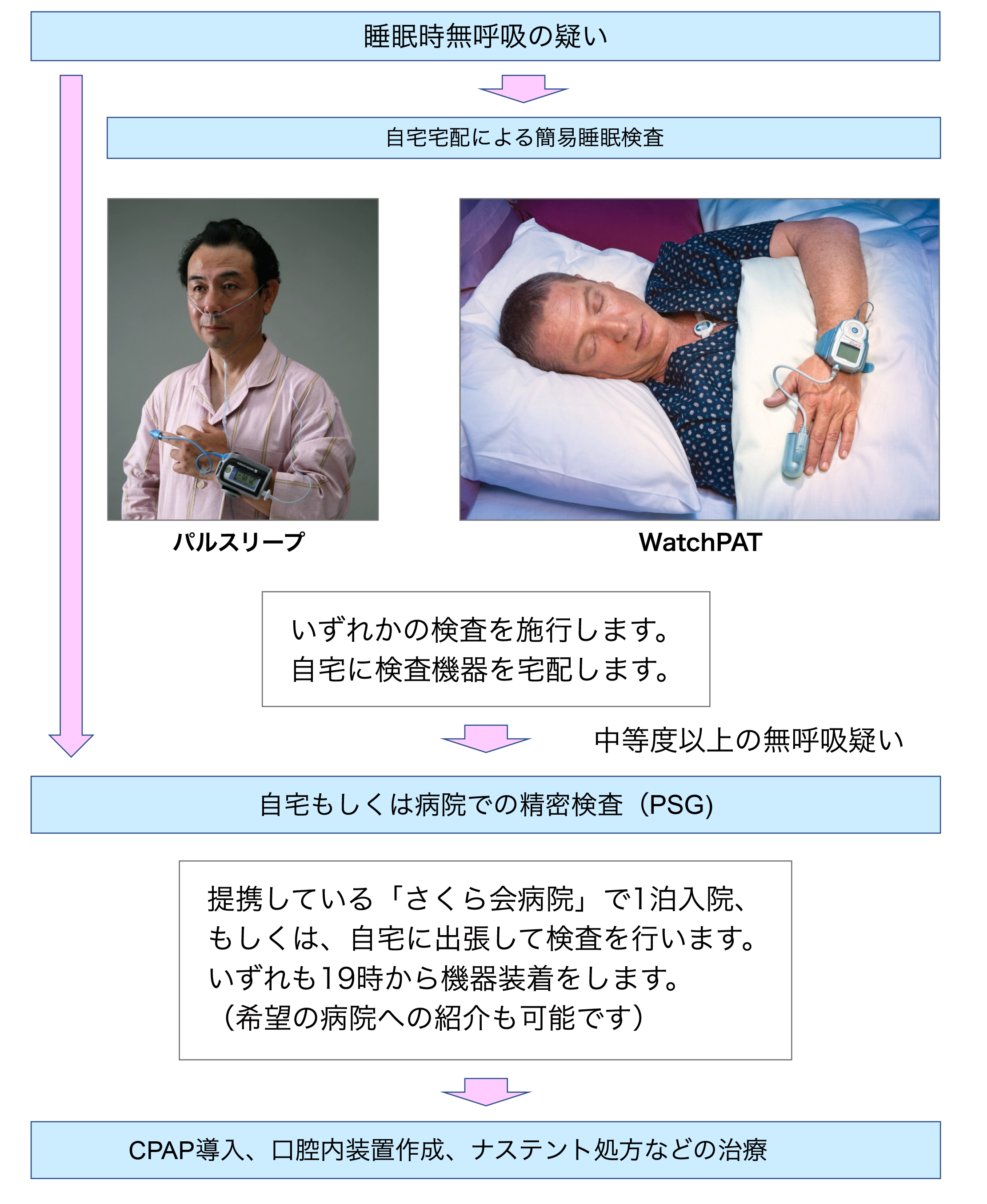 パタンジャリのインポテンス薬